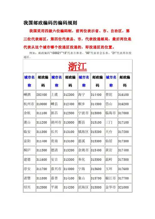 我国邮政编码的编码规则