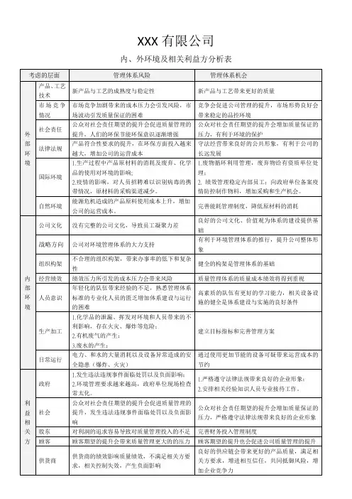 内外部环境风险与机遇清单