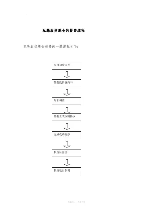 私募股权基金的投资流程