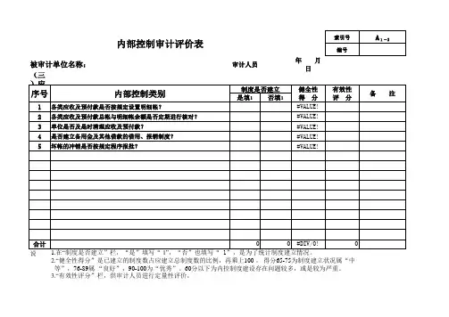 行政事业单位审计底稿模板-内控评分表