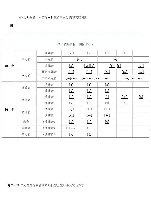 音标发声及字母组合关联词汇大全