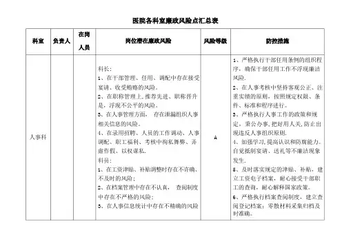 医院各科室廉政风险点汇总表