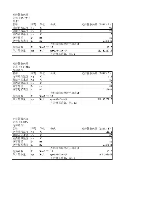 各类常用散热器;散热器散热量计算表