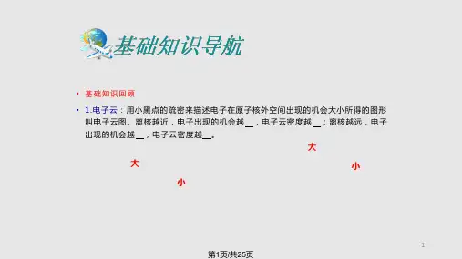 能量最低原理泡利不相容原理洪特规则PPT课件