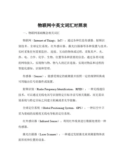 物联网中英文词汇对照表