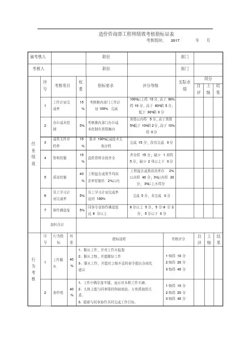 造价咨询员工绩效的考核指标量表
