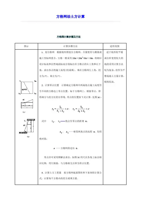 方格网法土方计算