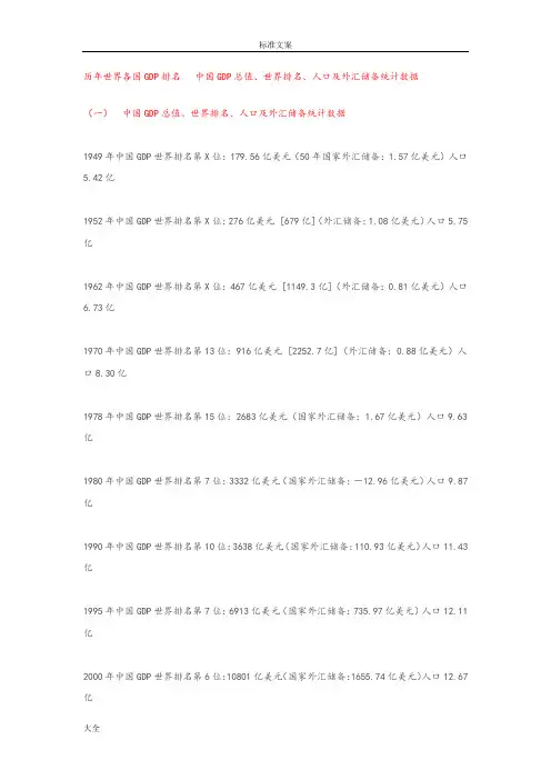 历年世界各国GDP排名中国GDP总值、世界排名、人口及外汇储备统计大数据