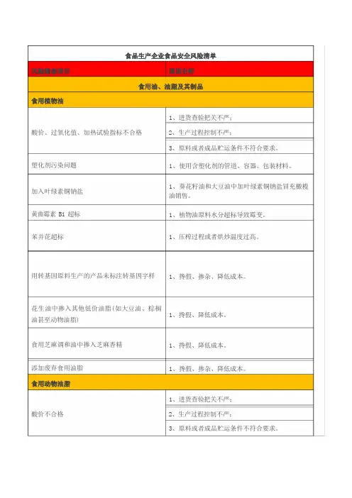 食品生产企业食品安全风险清单