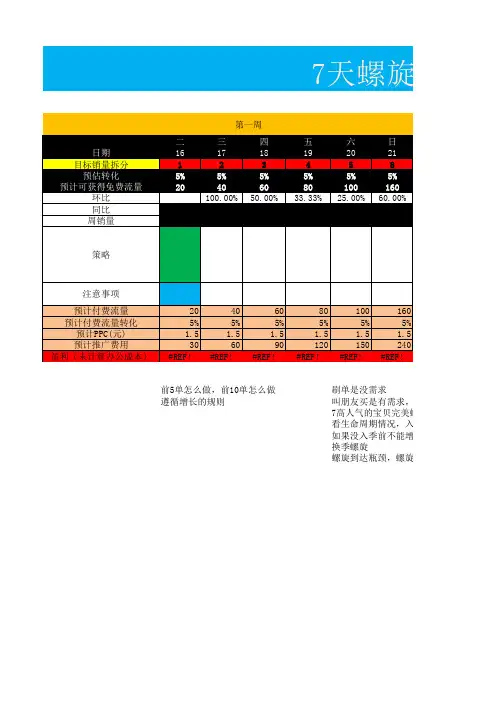 7天螺旋设计