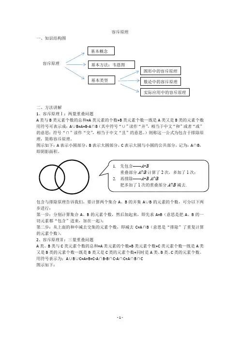 【小高数学知识点】容斥原理