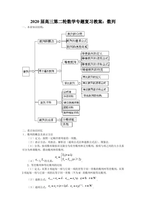 2020届高三第二轮数学专题复习教案：数列