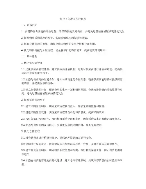 物控下年度工作计划表