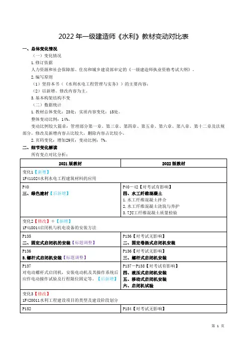 【水利】2022年一建教材变化对比表