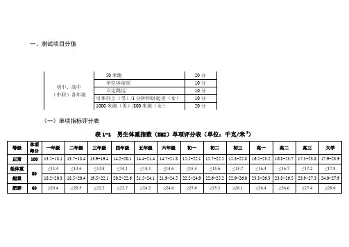国家体质测试各项目标准