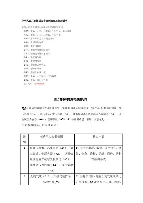中华人民共和国压力容器制造资质级别说明