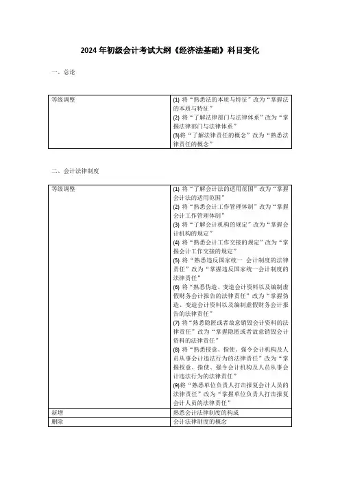2024年初级会计考试大纲《经济法基础》科目变化