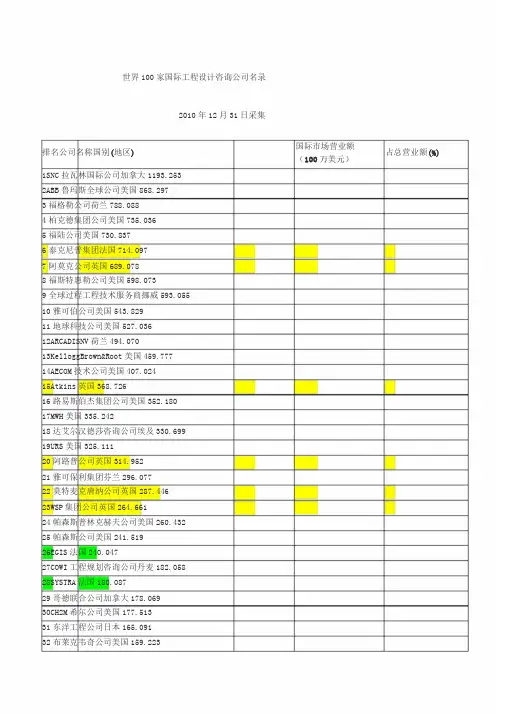世界100家国际工程设计咨询公司名录
