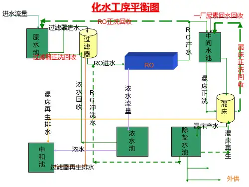 化水平衡图
