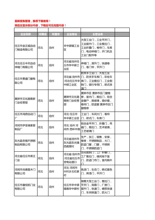 新版河北省沧州推拉门工商企业公司商家名录名单联系方式大全22家