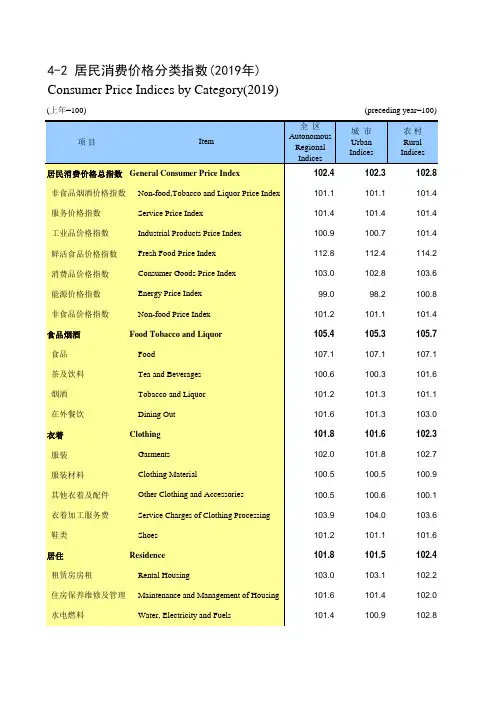 内蒙古统计年鉴2020社会经济发展指标：居民消费价格分类指数(2019年)
