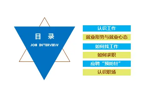 中职就业面试指导概述ppt课件