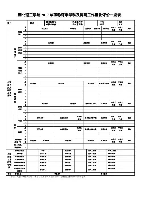 湖北理工学院2017年职称评审学科及科研工作量化评价一览表