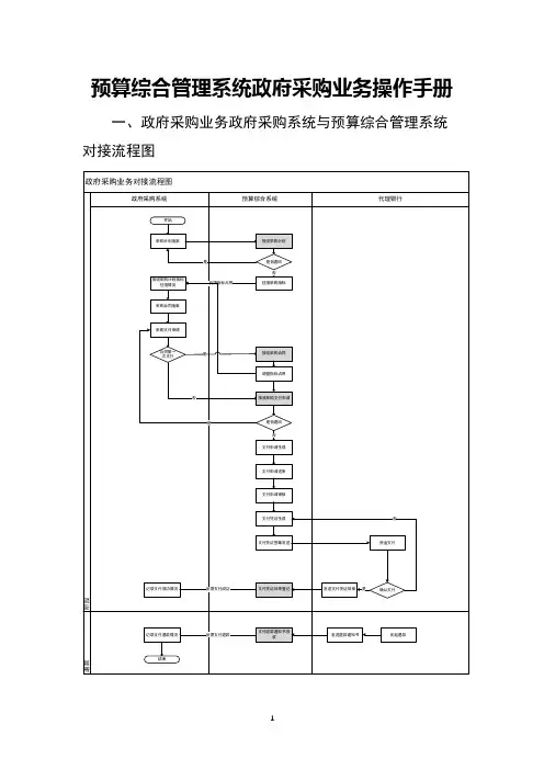 预算综合管理系统政府采购业务操作手册