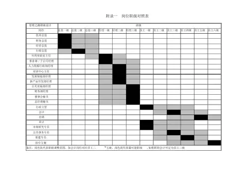 岗位职级与薪酬等级表