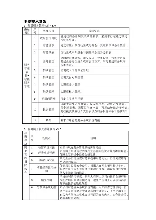 主要技术参数