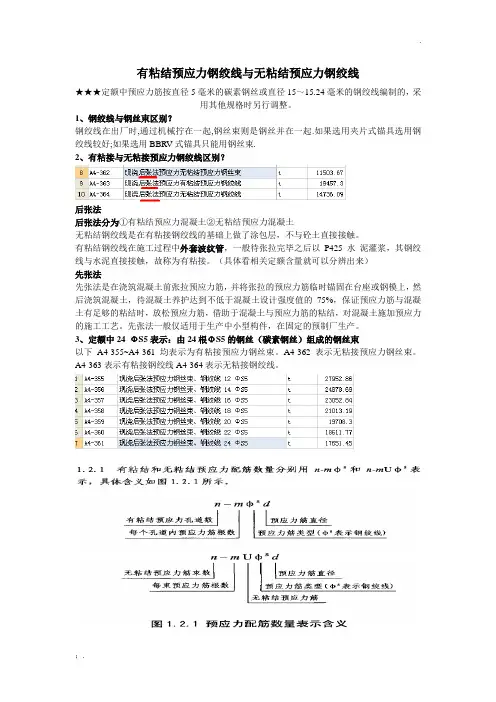 有粘结预应力钢绞线与无粘结预应力钢绞线