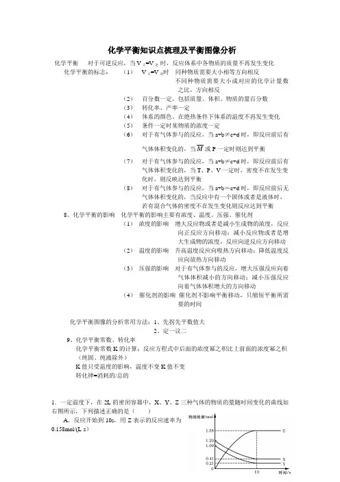 化学平衡知识点梳理及图像分析