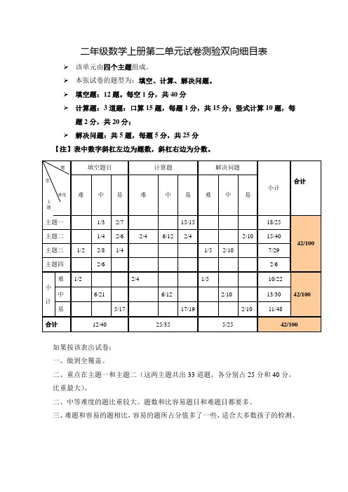 二年级数学上册第二单元试卷测验双向细目表