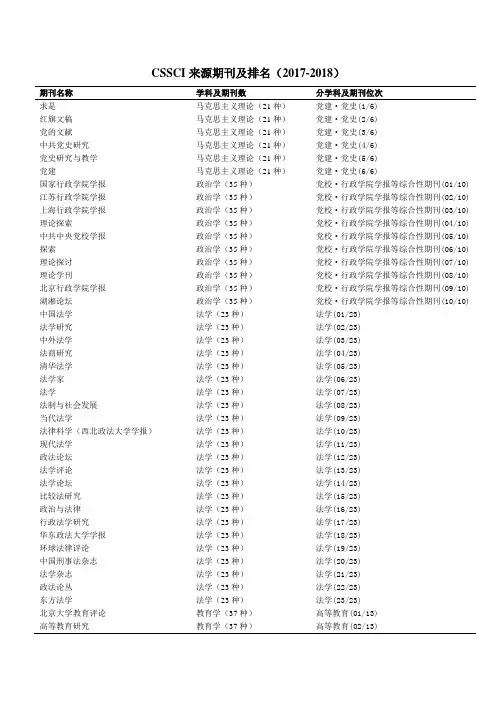 CSSCI来源期刊及排名2017-2018