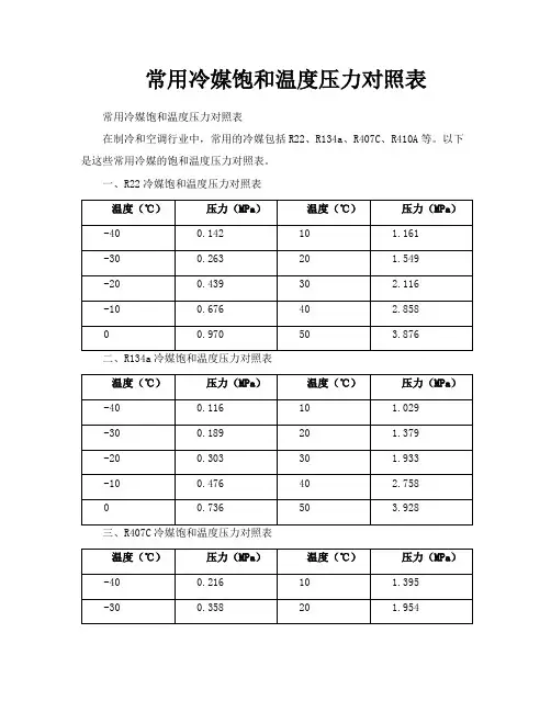 常用冷媒饱和温度压力对照表