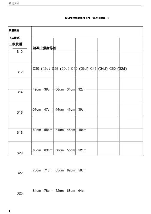 纵向受拉钢筋搭接长度一览表(附表一)