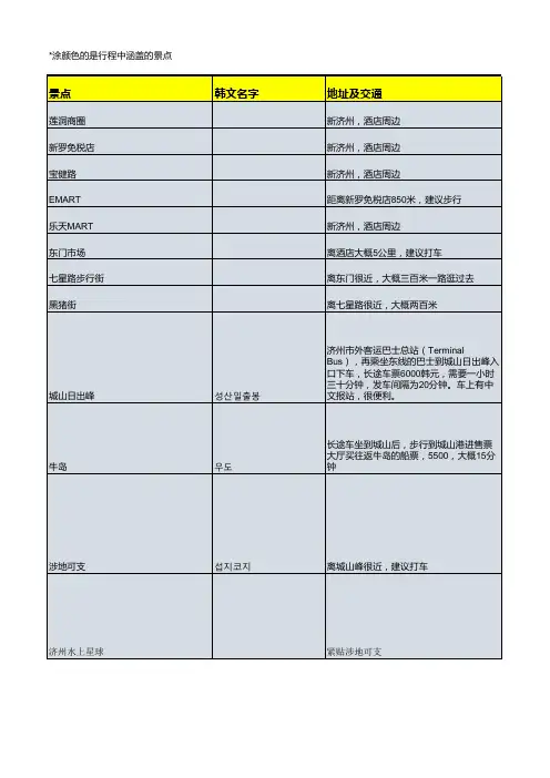 济州岛攻略