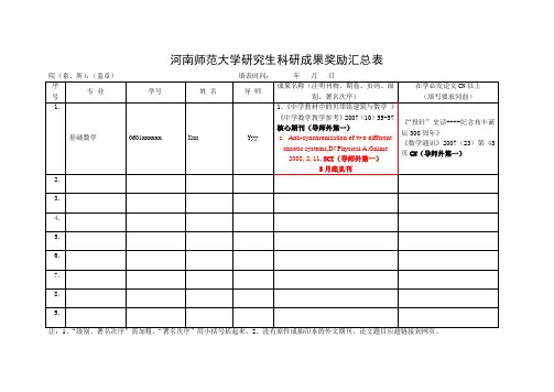 河南师范大学研究生科研成果奖励汇总表