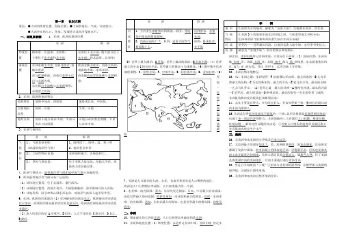湘教版七年级地理下册知识要点