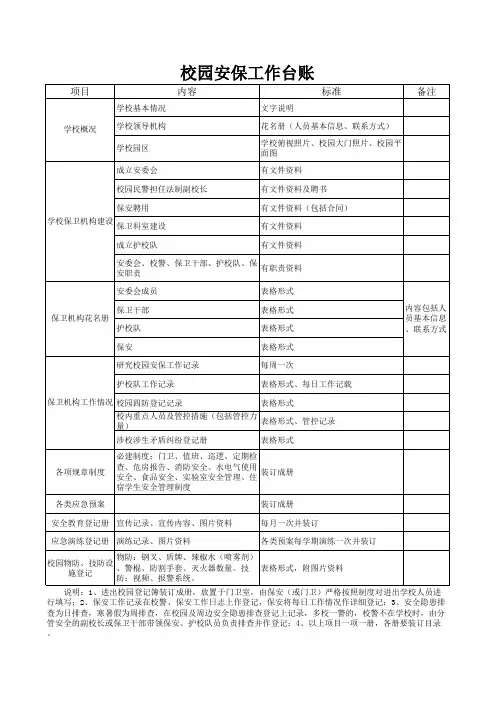 校园安保工作台账目录--