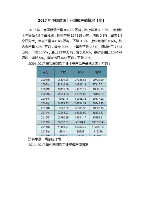 2017年中国钢铁工业规模产值情况【图】