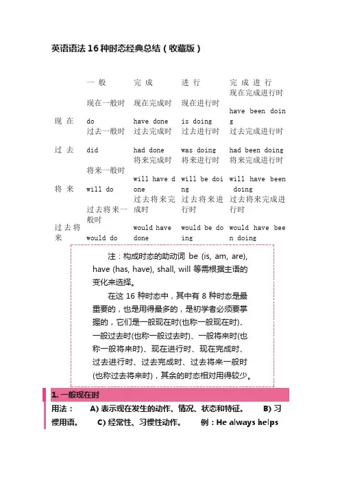 英语语法16种时态经典总结（收藏版）