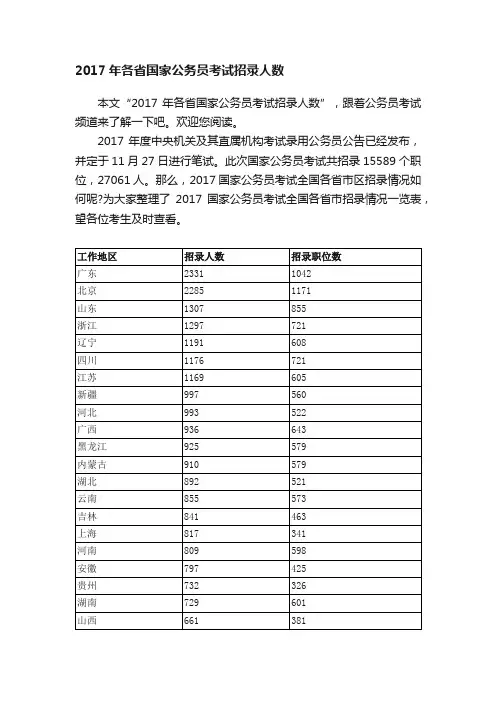 2017年各省国家公务员考试招录人数