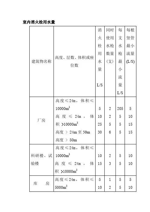 室内消火栓用水量