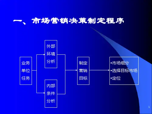 第三讲营销环境分析课件