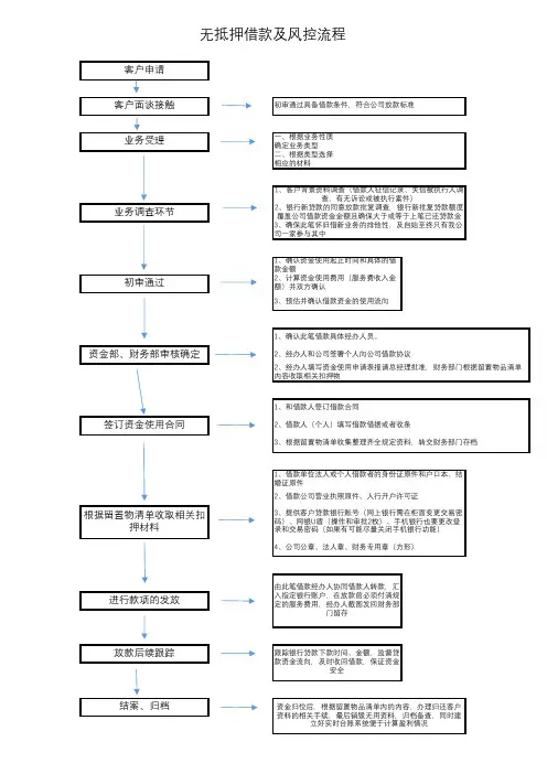 过桥资金流程图表(无抵押)