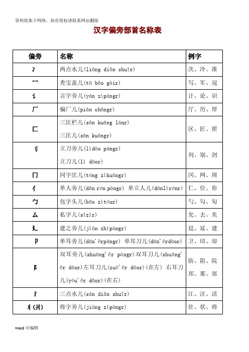 小学生汉字汉字偏旁部首及笔画名称(带拼音)word版本