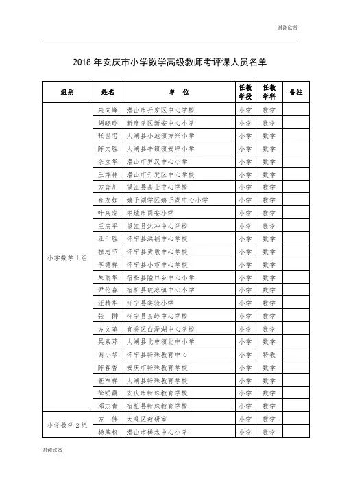 2018年安庆市小学数学高级教师考评课人员名单 .doc