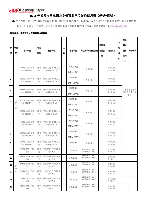 2015年揭阳市粤东西北乡镇事业单位岗位信息表(笔试+面试)