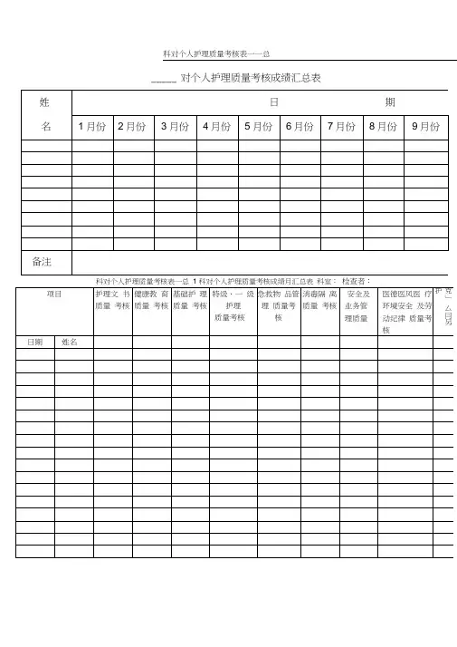 护理质量管理考核表